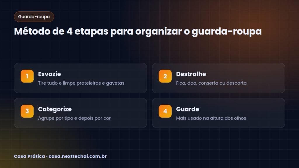 Método de 4 etapas para organizar o guarda-roupa