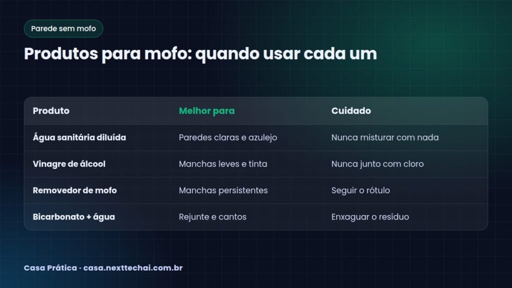 Produtos para mofo: quando usar cada um